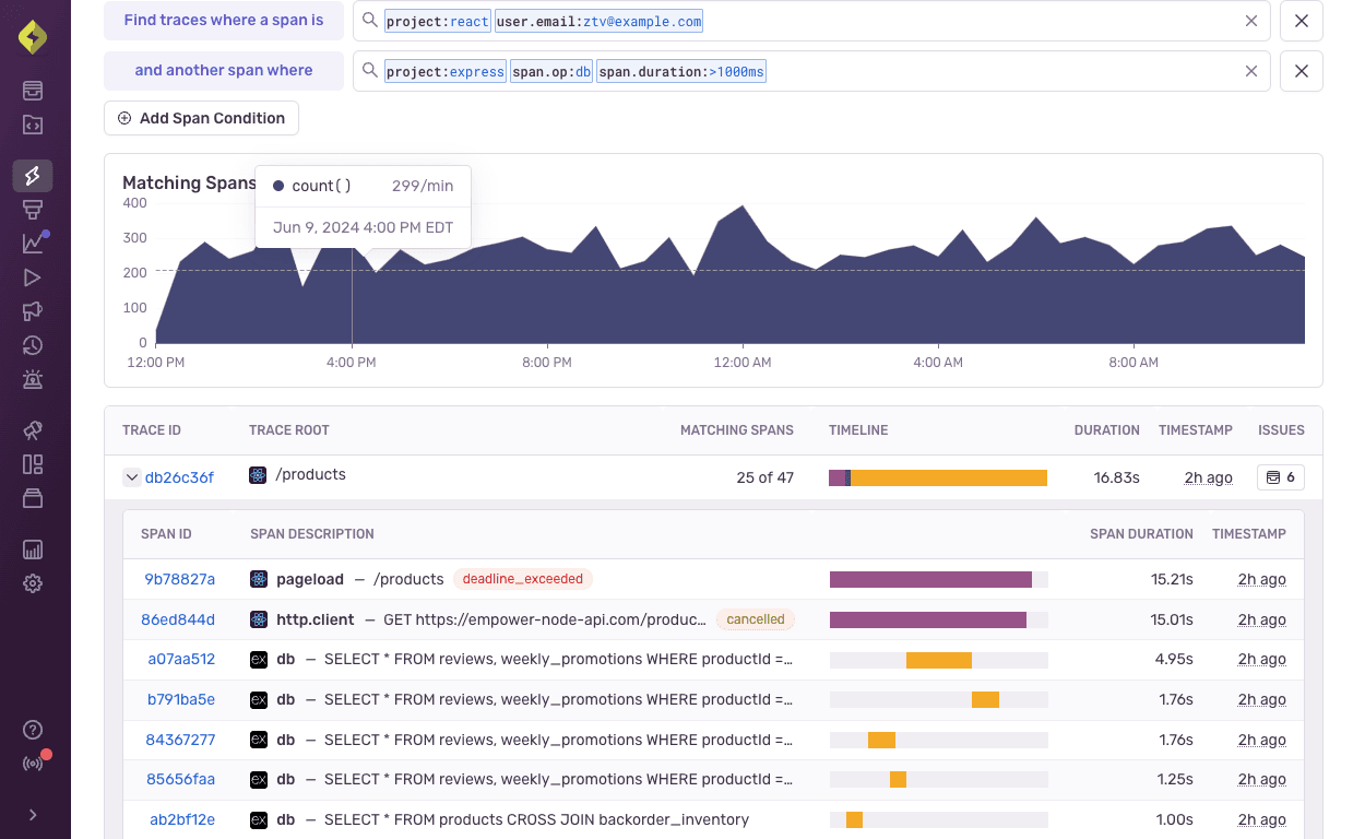 Example of search with multiple span conditions