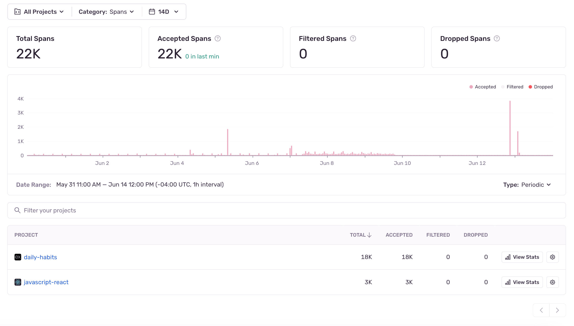 Usage Stats page showing spans